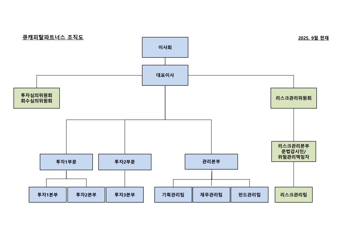 큐캐피탈] 분기보고서(일반법인)