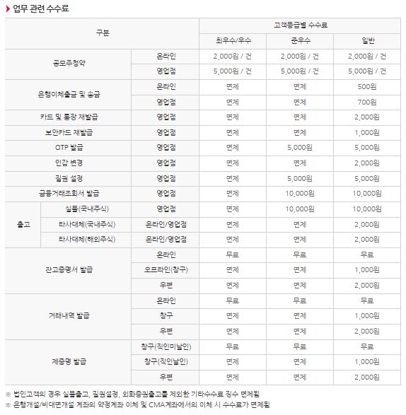 이미지: 업무 관련 수수료