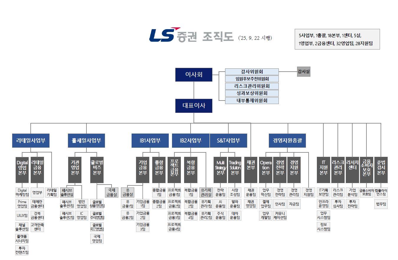 이미지: 조직도_2025.09