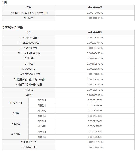 이미지: 주식,채권수수료2