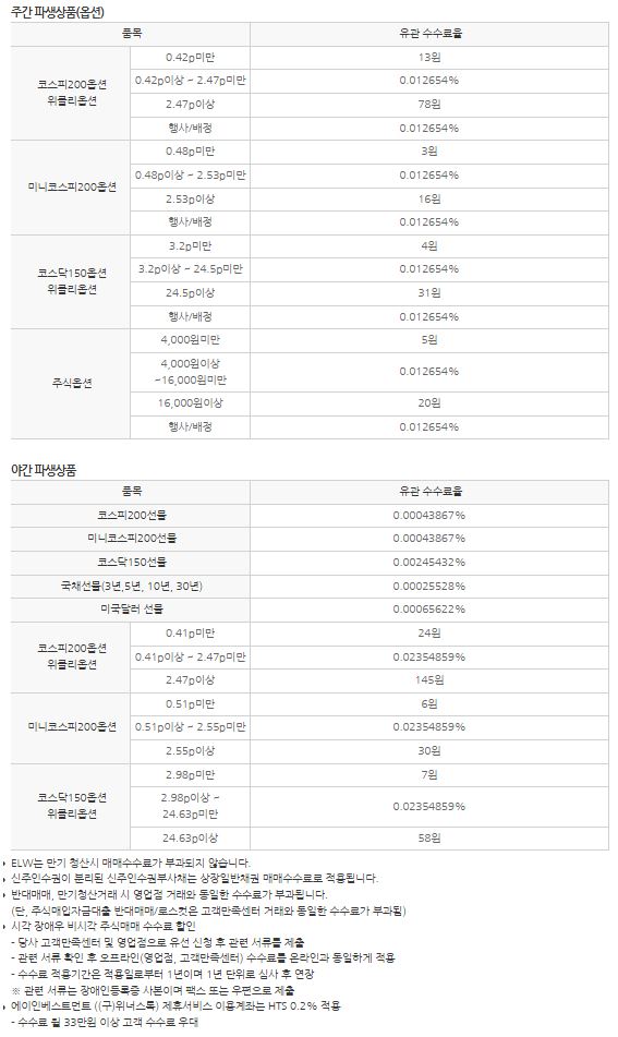 이미지: 주식,채권수수료3
