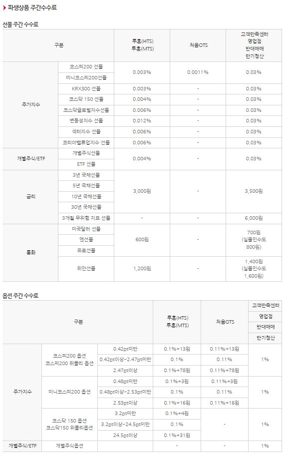 이미지: 파생수수료1
