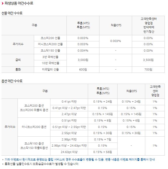 이미지: 파생수수료2