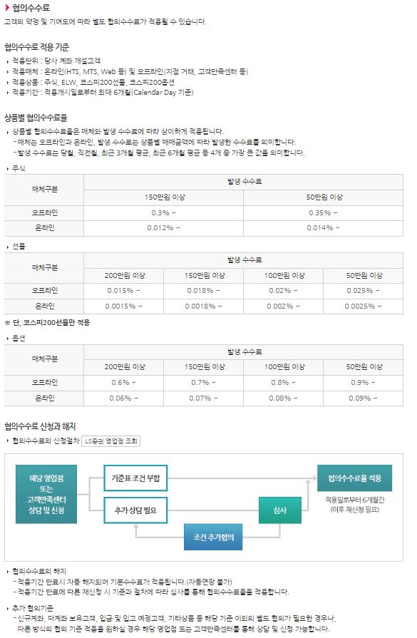 이미지: 협의수수료