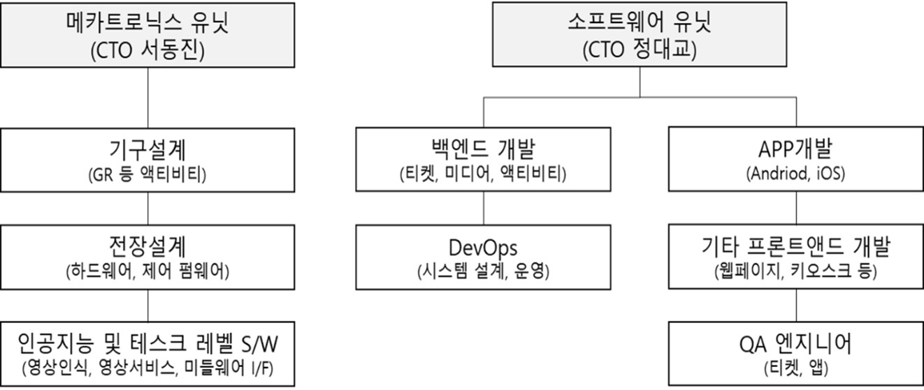 이미지: [모노리스 사업부 연구개발 조직]