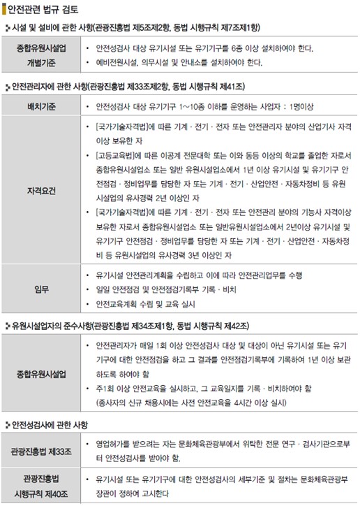 이미지: [유원시설 안전관련 법규사항]