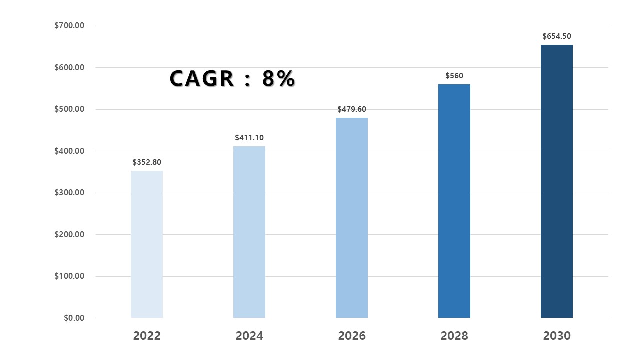 이미지: 세계 인공지능 뇌졸중 시장전망