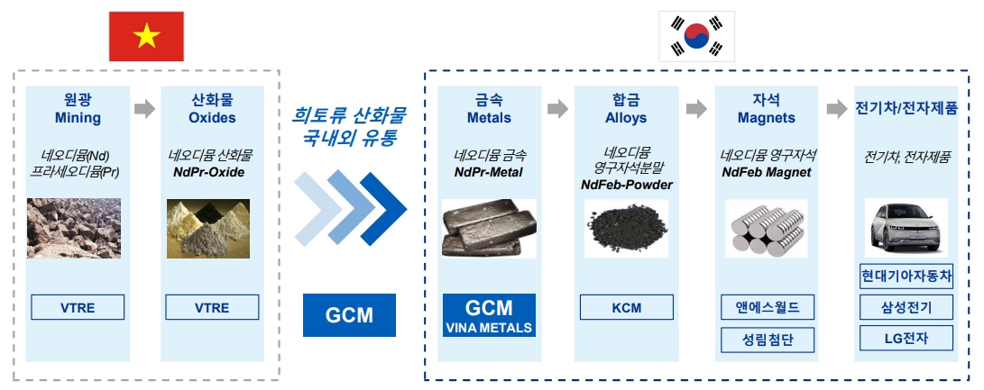 이미지: 희토류산화물 유통