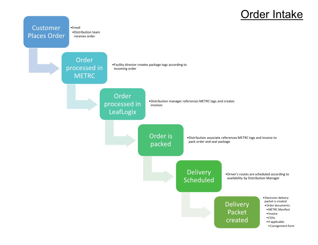 이미지: 18. cp order process