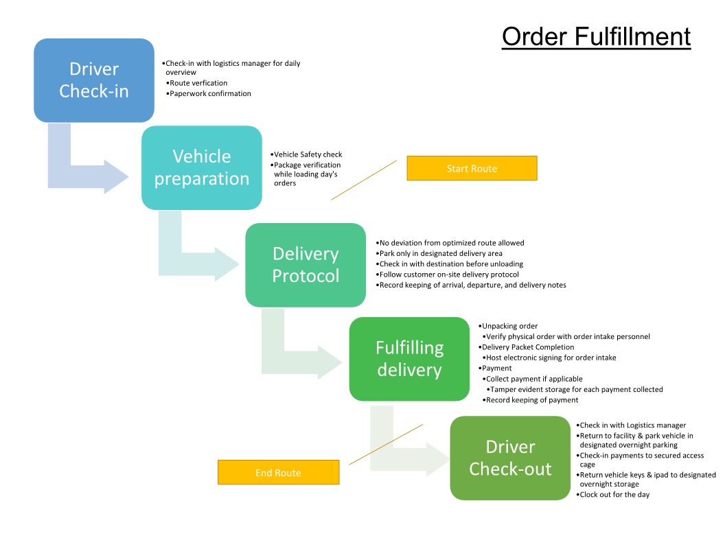 이미지: 18. cp order process_2