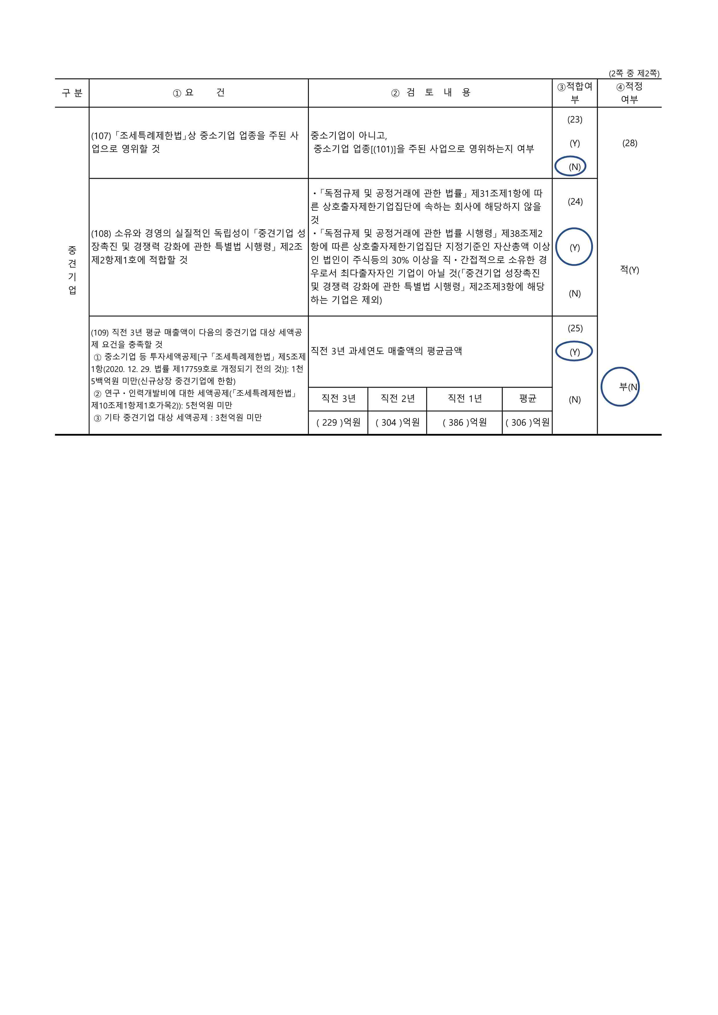 이미지: 레뷰코퍼레이션_fy24_중소기업등기준검토표_2