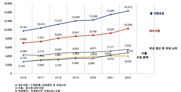 이미지: 동물약품 시장규모