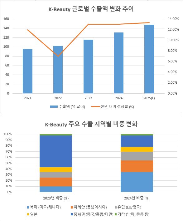 이미지: k-뷰티의 성장성 (출처)삼일pwc경영연구원