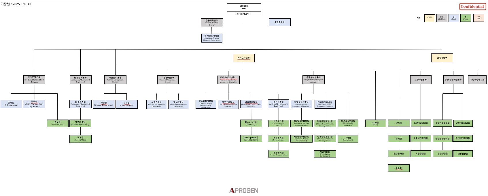 이미지: 조직도(250930)