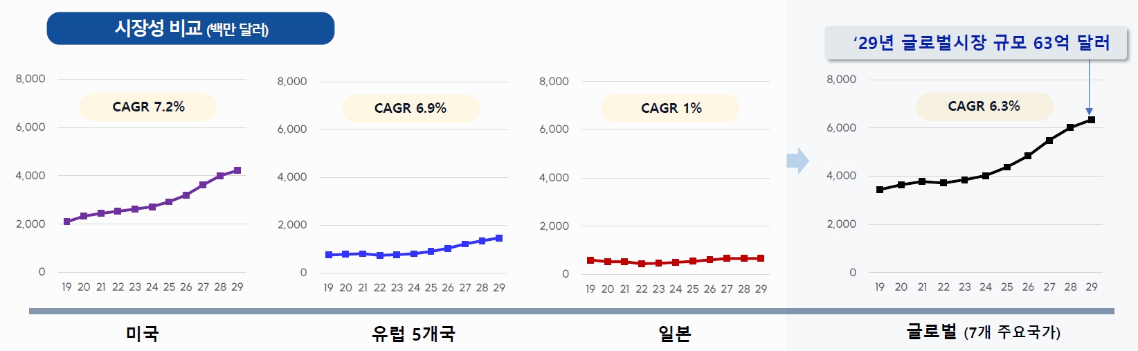 에이프로젠] 분기보고서(일반법인)