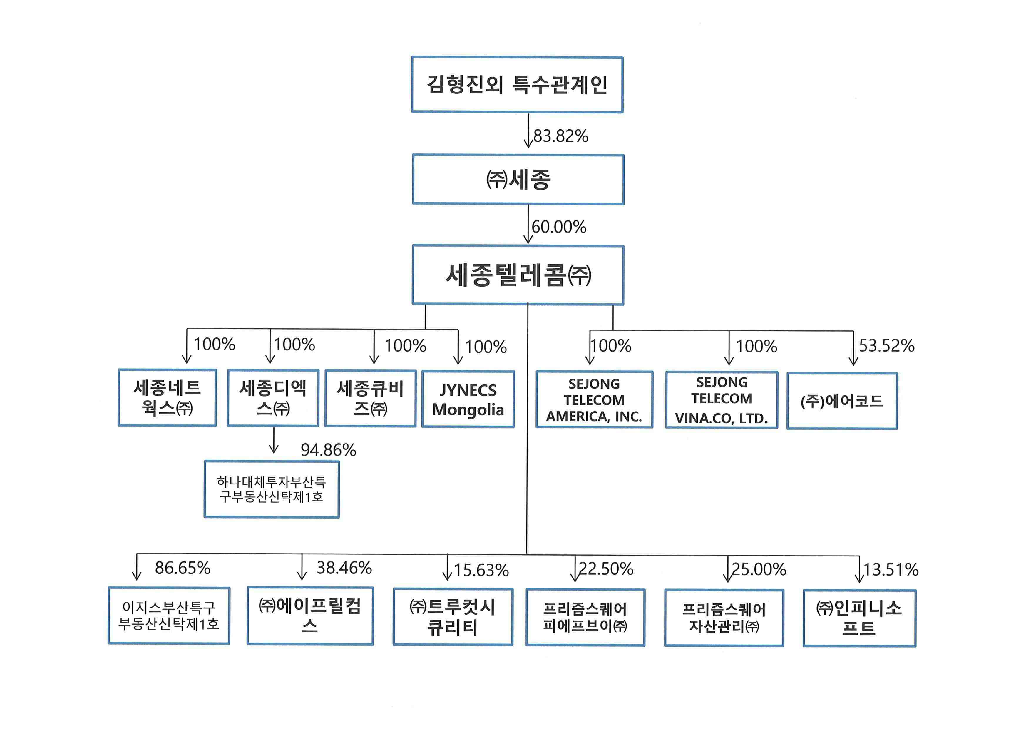 이미지: 계통도