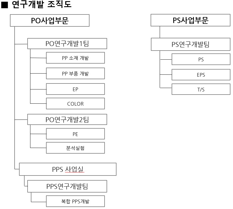 이미지: 연구개발 조직도