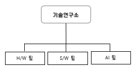 이미지: 연구소 조직도