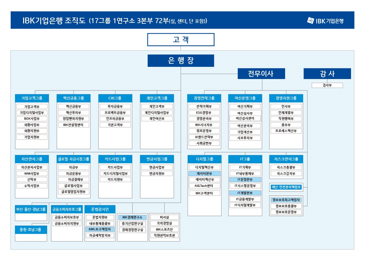 이미지: 2025년 하반기 조직도