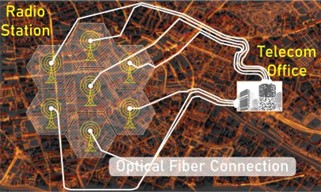 이미지: 1:1 통신방식을 이용한 연결