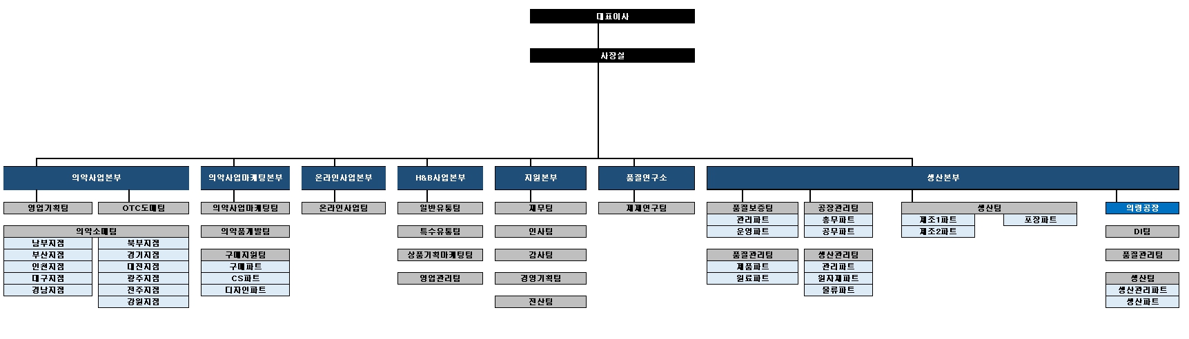 이미지: 조직도(25.09.30)