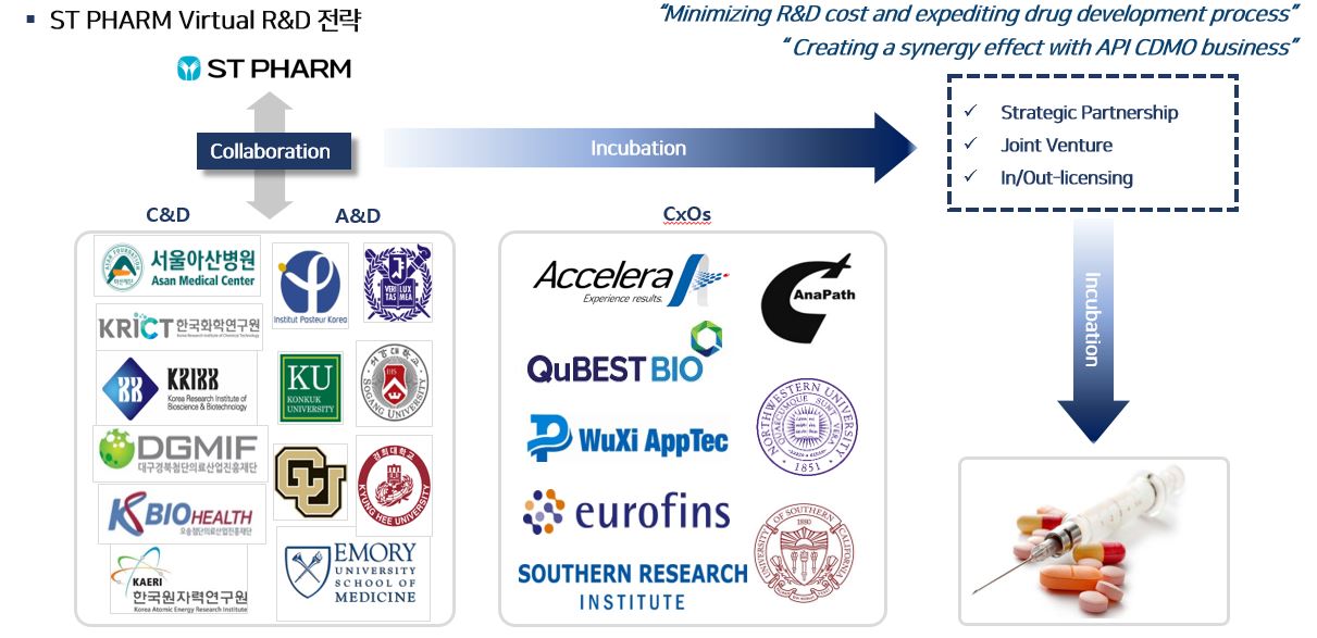 이미지: 에스티팜 신약개발 전략