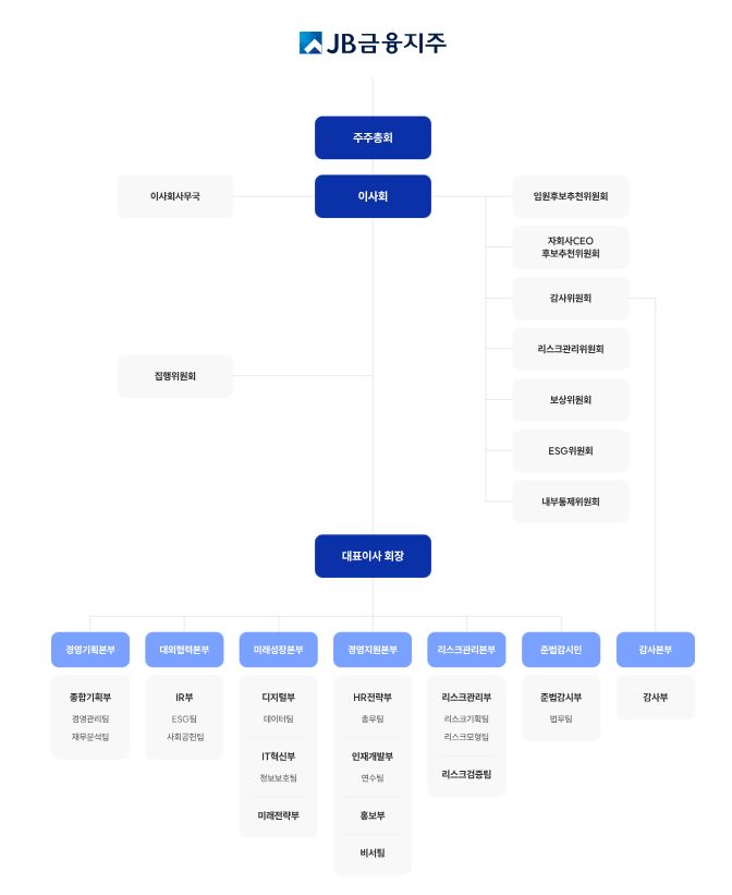 이미지: jb금융지주 조직도