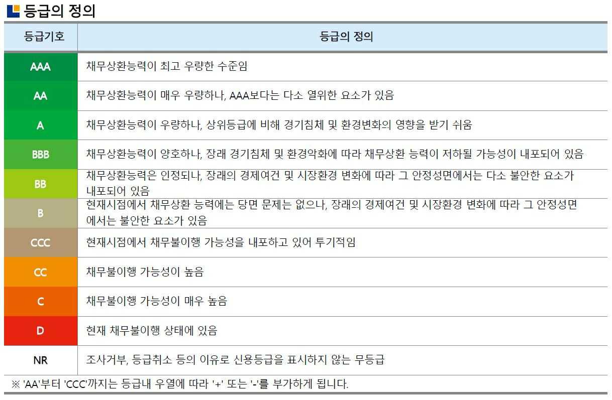 아이앤씨] 분기보고서(일반법인)