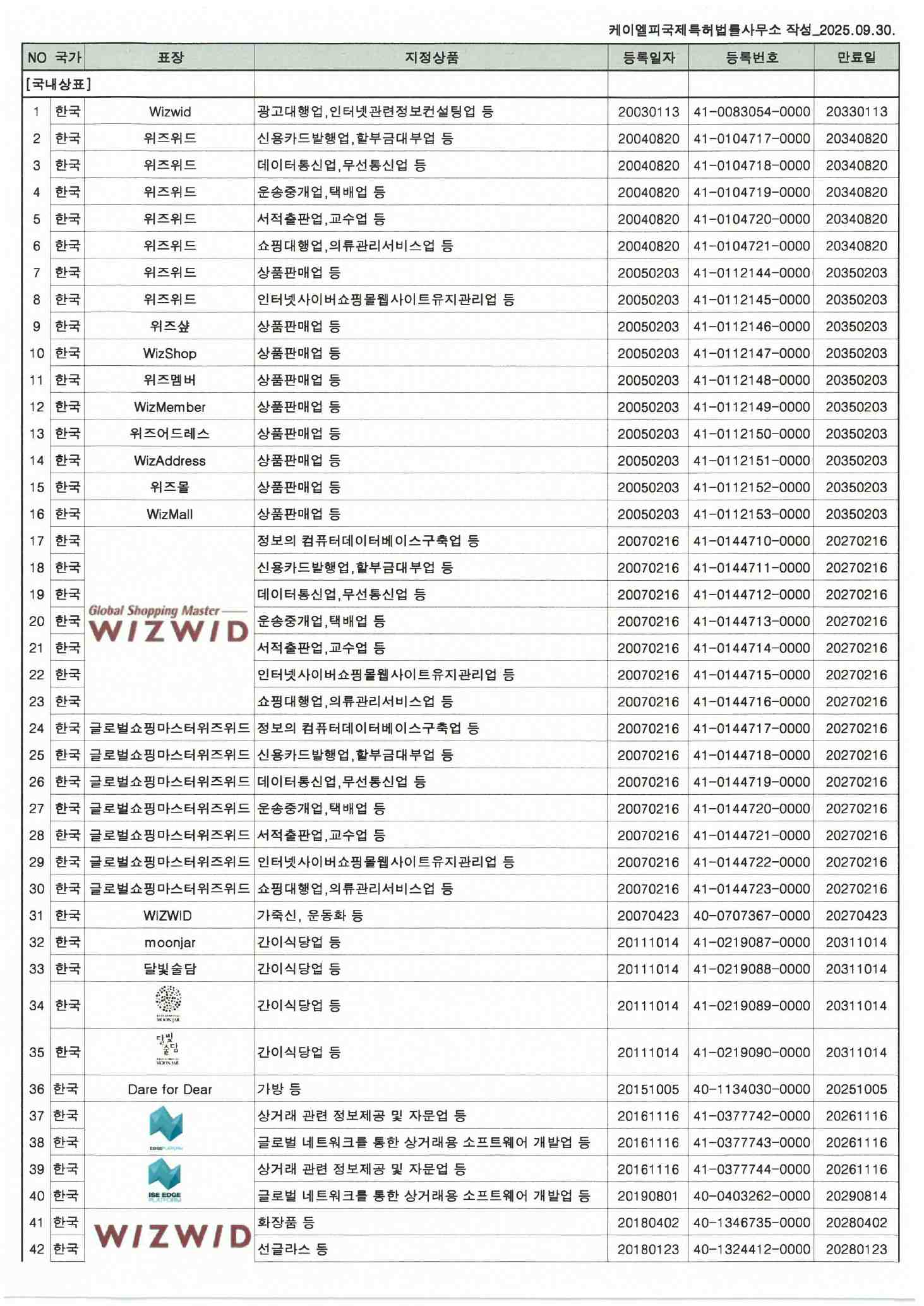 이미지: 지적재산권현황_엑시온그룹_2025.09.30.기준_01