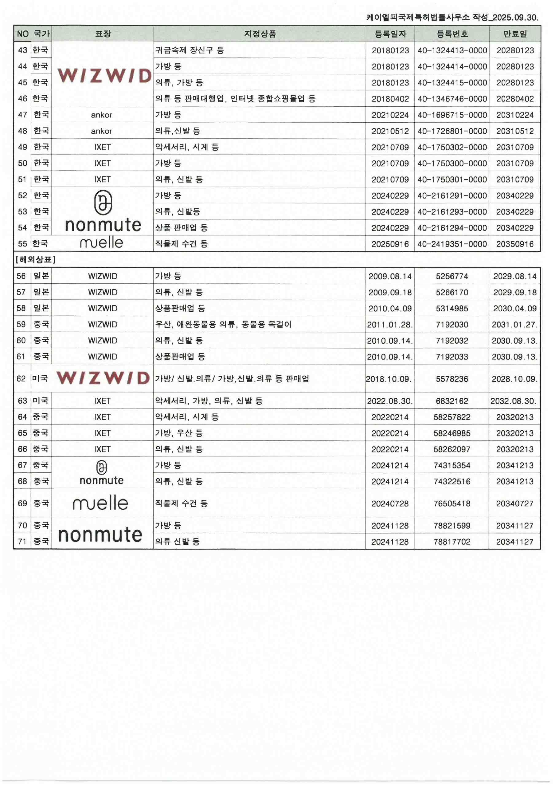 이미지: 지적재산권현황_엑시온그룹_2025.09.30.기준_02