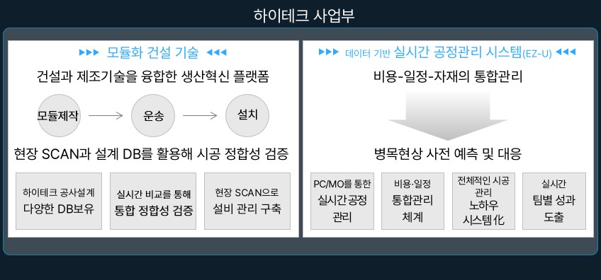 이미지: 하이테크사업부 - 솔루션1
