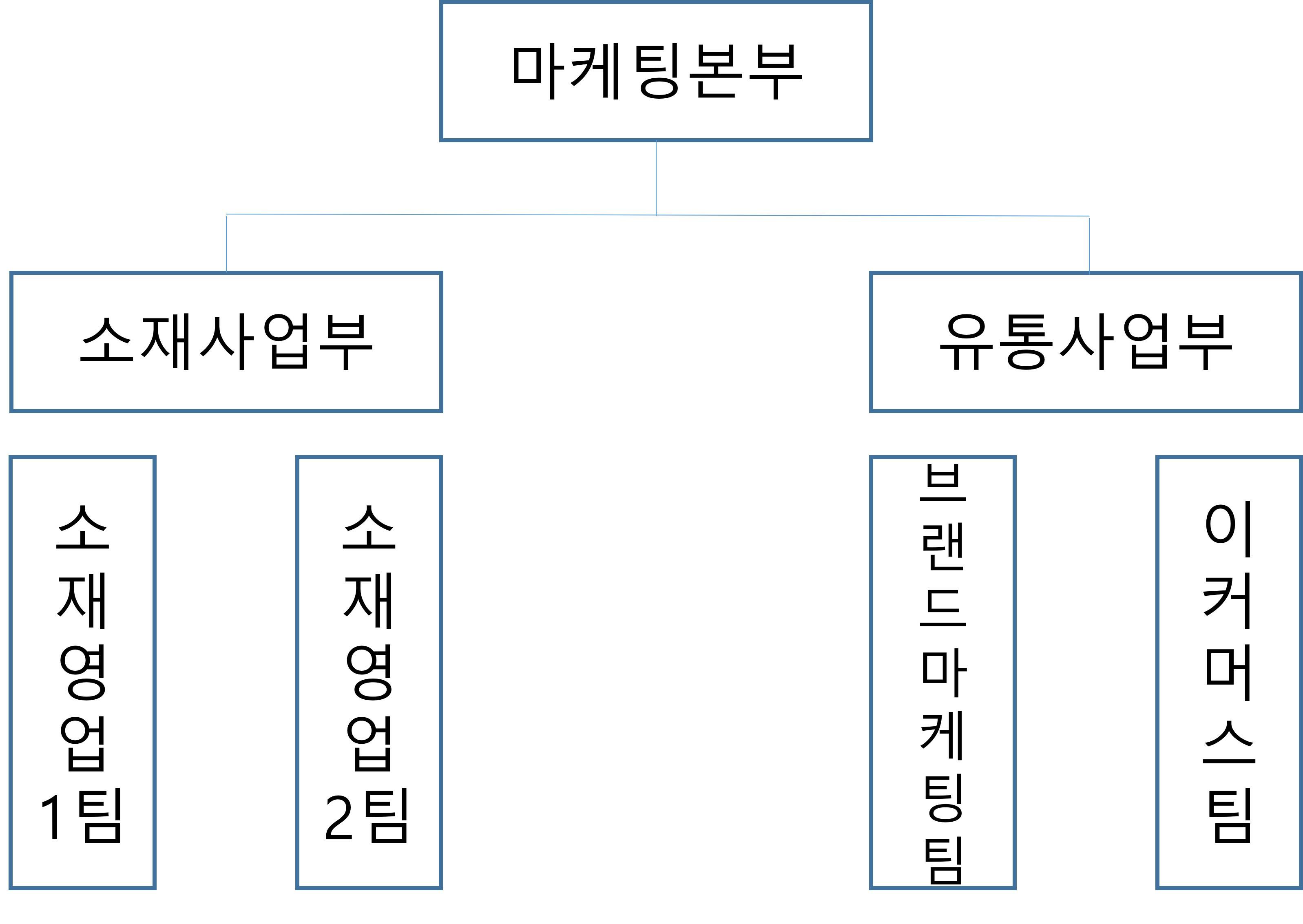 이미지: 마케팅 조직도