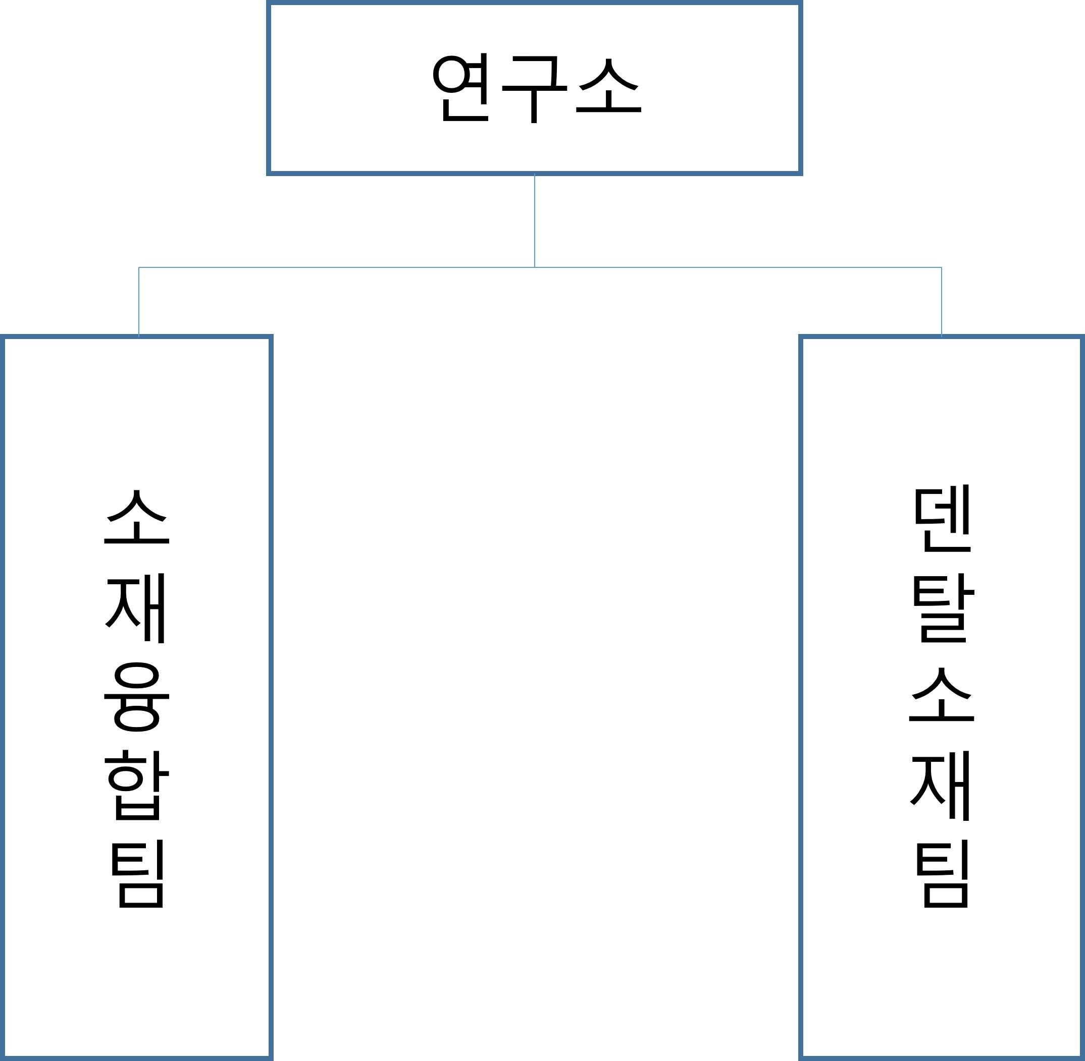 이미지: 연구소 조직도_비비씨