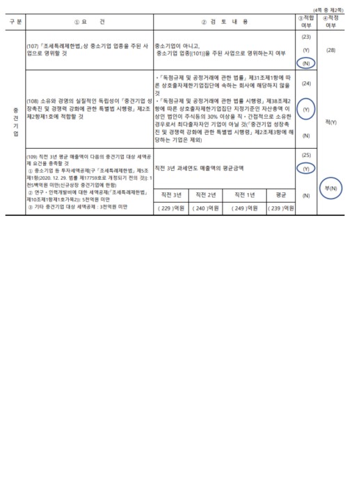 이미지: 중소기업 등 기준검토표_2