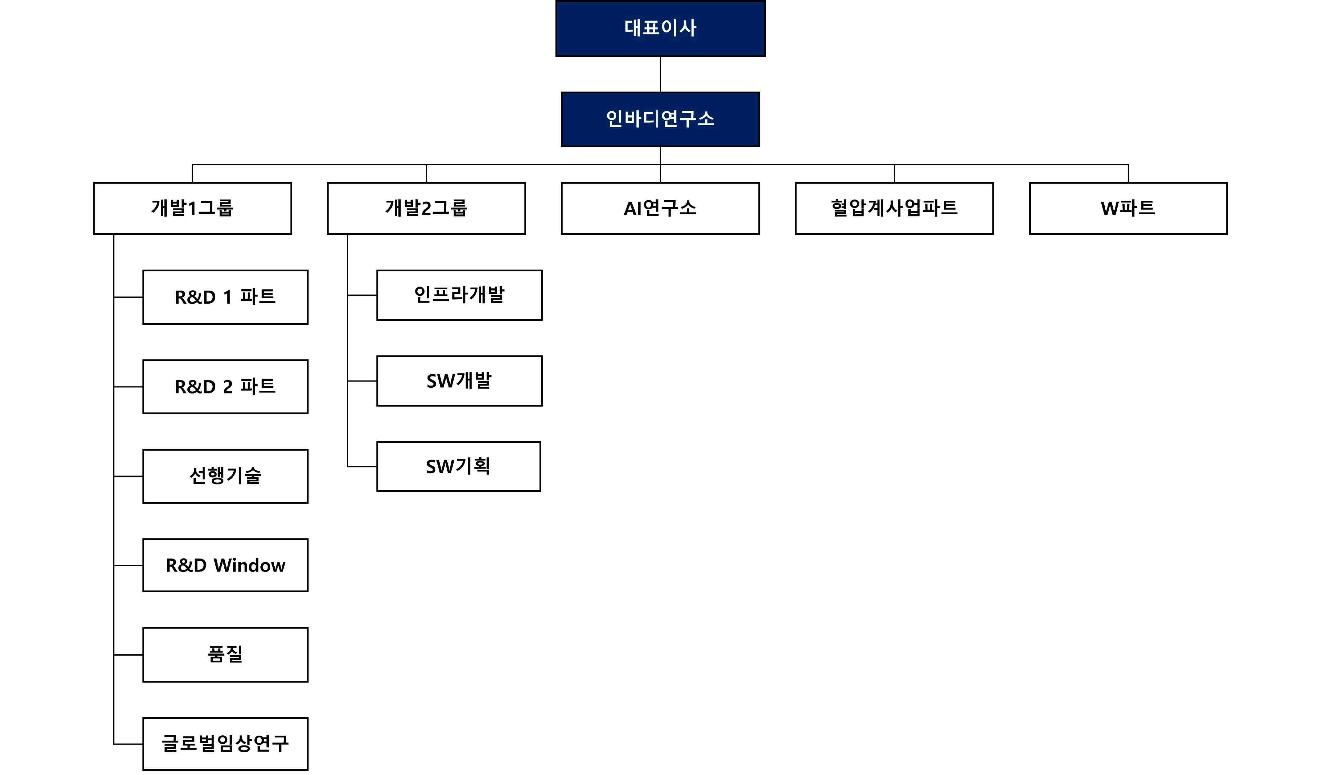 이미지: 연구개발조직도