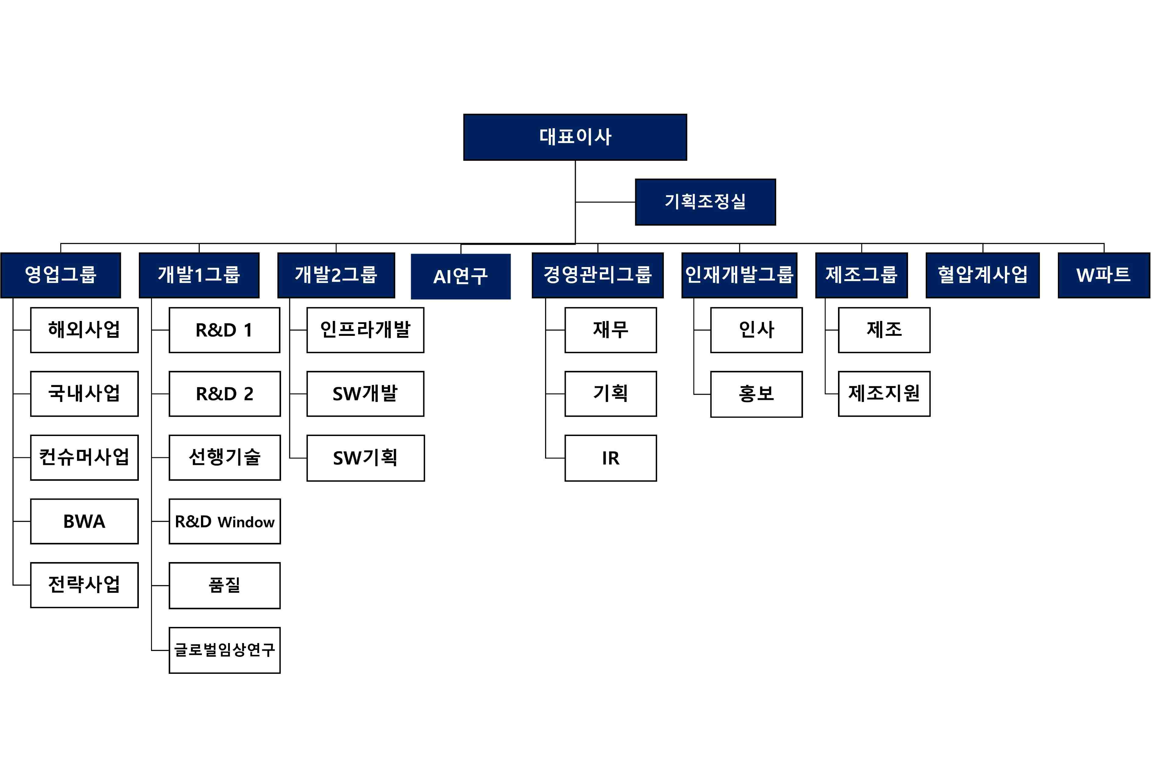 이미지: 조직도