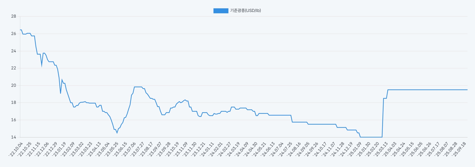 에코프로머티] 분기보고서(일반법인)