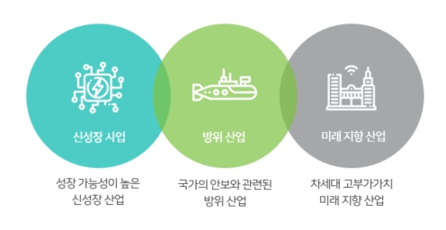 이미지: 정보보호산업의 특성