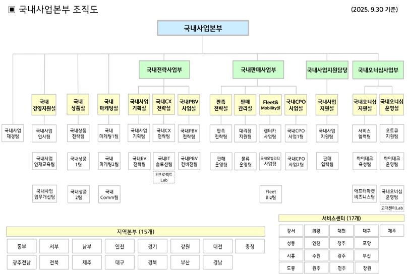 이미지: 국내사업본부 조직도_250930