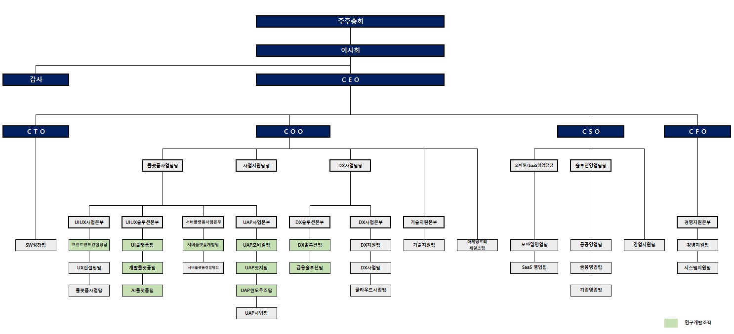 이미지: 조직도