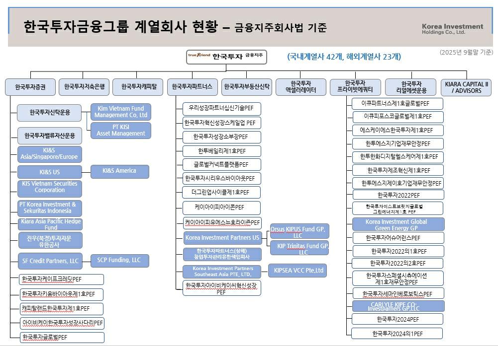 이미지: 계열회사 현황_2025.09.30