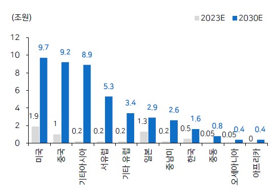 이미지: 국가별 홈뷰티 디바이스시장 규모 전망