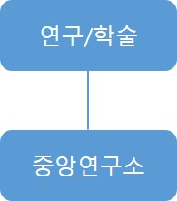 이미지: 연구개발 조직
