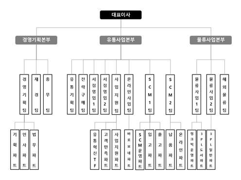 이미지: (주)웅진북센 조직도 25.09.30