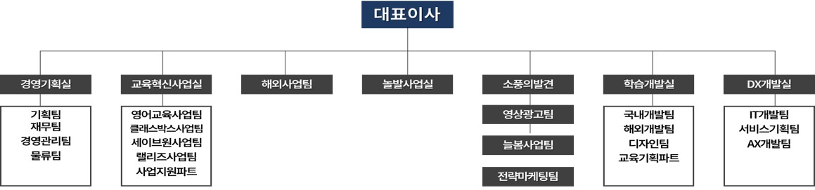 이미지: (주)웅진컴퍼스 조직도 25.09.30