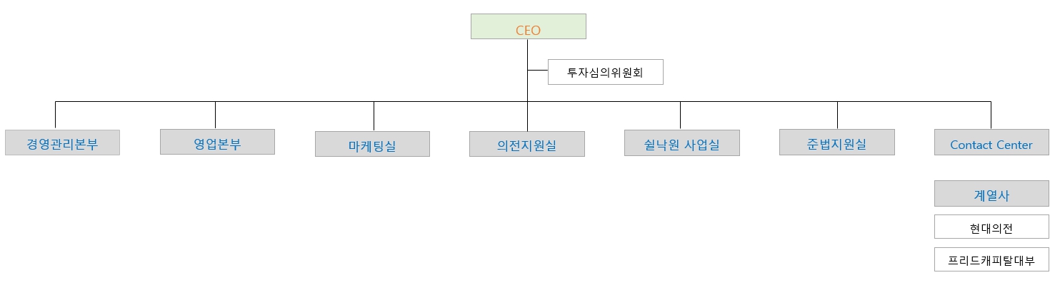 이미지: (주)웅진프리드라이프 조직도('25.09.30)