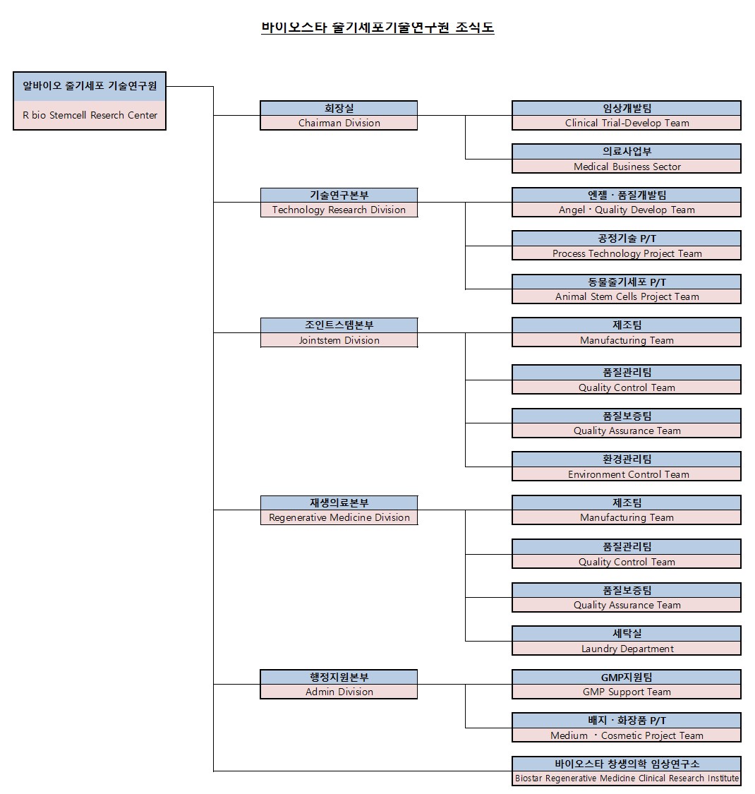 네이처셀] 분기보고서(일반법인)
