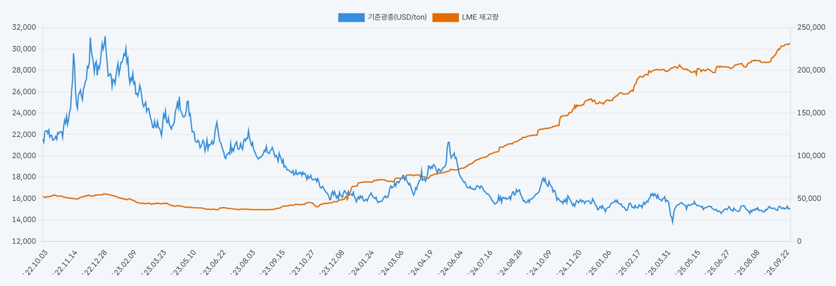 에코프로] 분기보고서(일반법인)