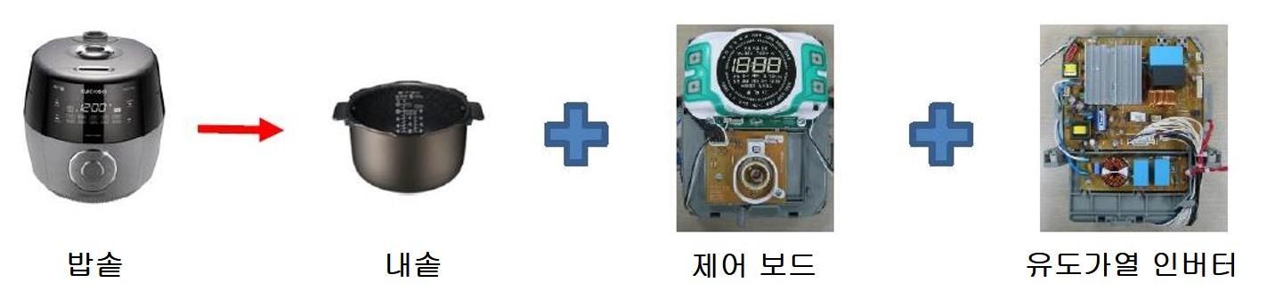이미지: [ih 전기압력밥솥 구성]