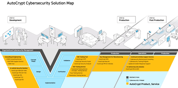 이미지: 아우토크립트 사이버보안 솔루션 맵